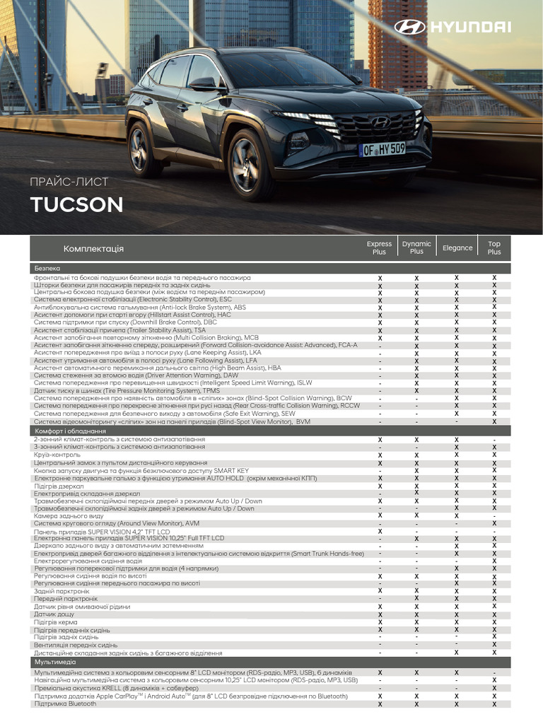Hyundai Tucson NX4 Price List | PDF