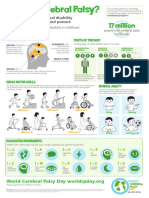 What Is CP Infographic