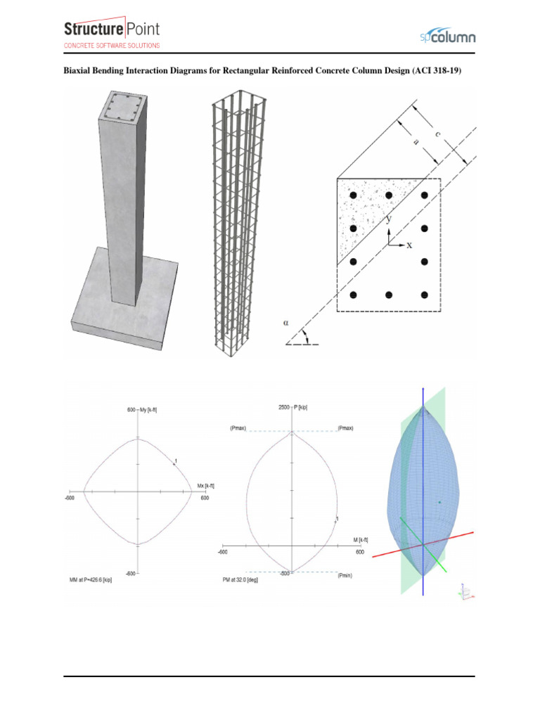 Biaxial Bending Diagrams for Columns | PDF | Bending | Column