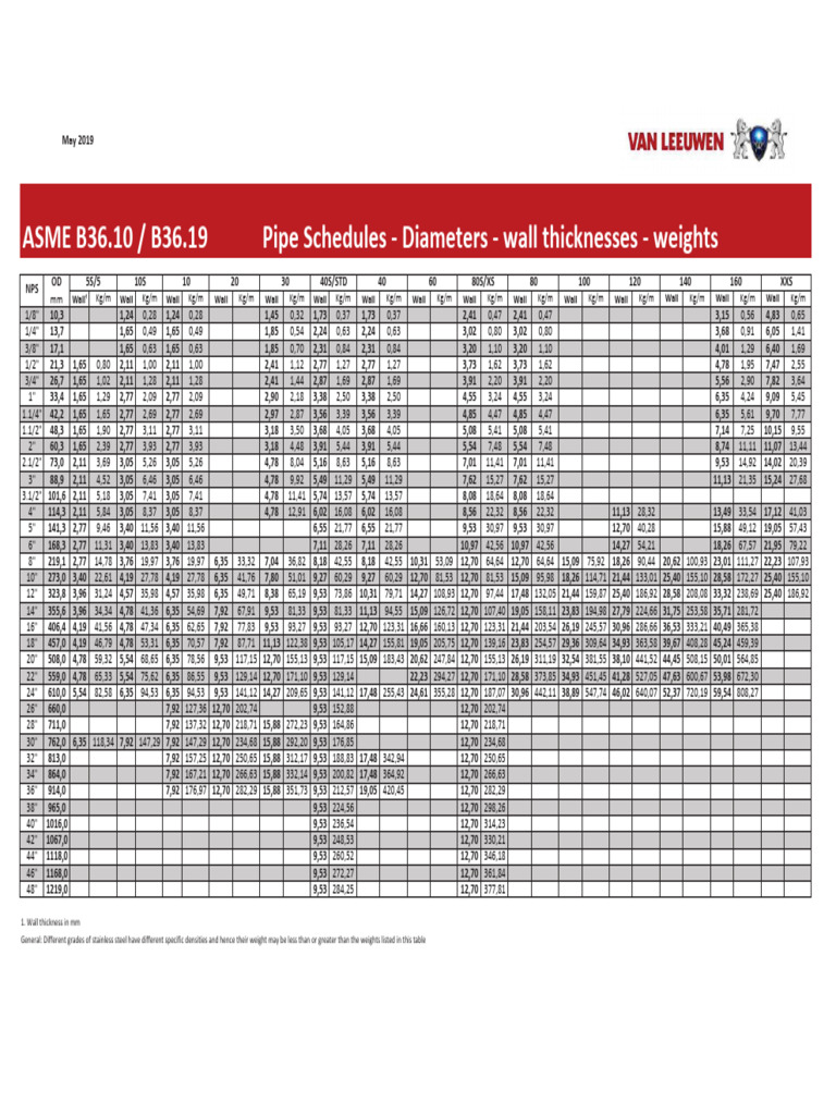 Pipe Schedule Overzicht Website | PDF