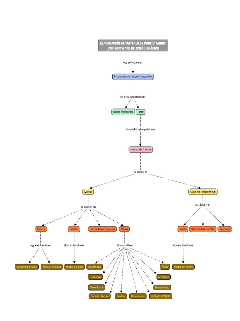 Mapa Demc t.5 | PDF