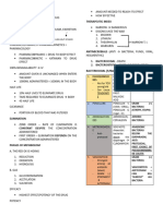 PHARMACOLOGY-1