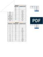 Ejercicio 1 y 2. Método de Pronósticos Promedio Móvil Ponderado - Ramón Pablos