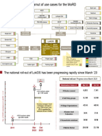 LokOS Can Enable A Gamut of Use Cases