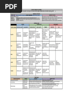 Content Blueprint Template