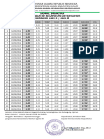 Jadwal Imsakiyah 1445 H - 2024