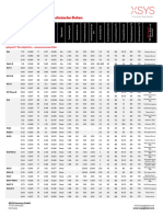 Nyloprint Tech Data DE