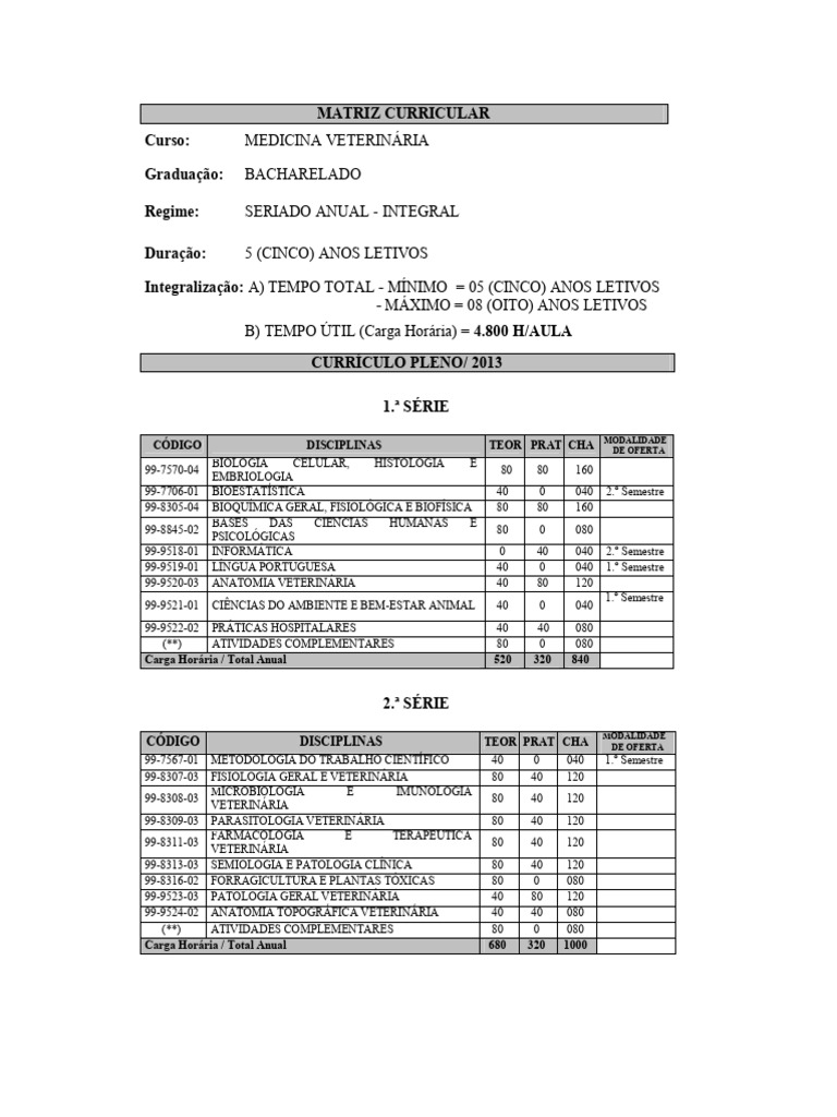 matriz-curricular-medicina-veterinaria-unipar-pdf-medicina