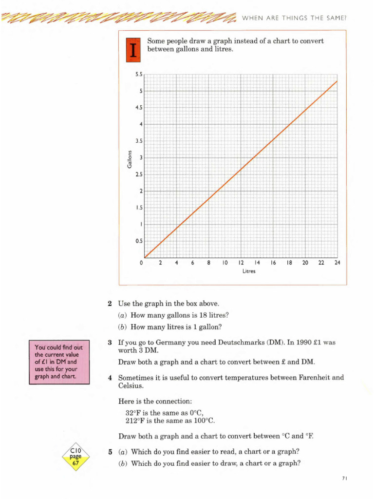 Graphs PBL | PDF