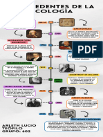 Línea Del Tiempo Antesedentes de La Ecologia