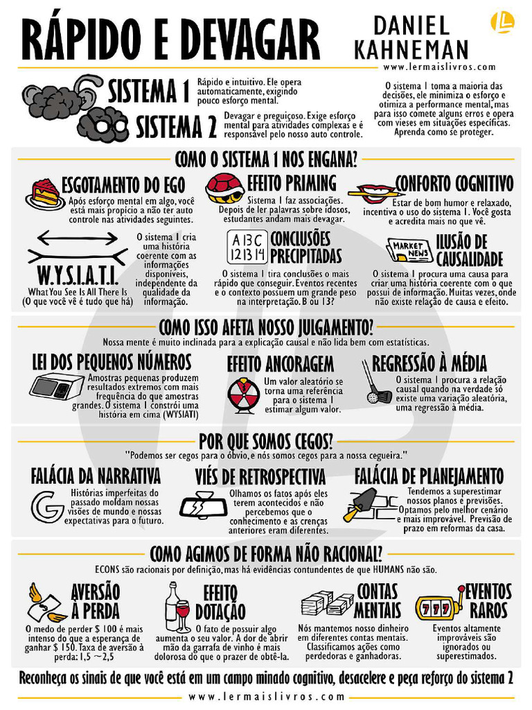 Rápido e Devagar | PDF