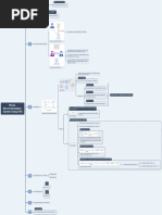 Movie Recommendation System Using SVD