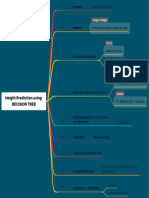 Height Prediction Using DECISION TREE