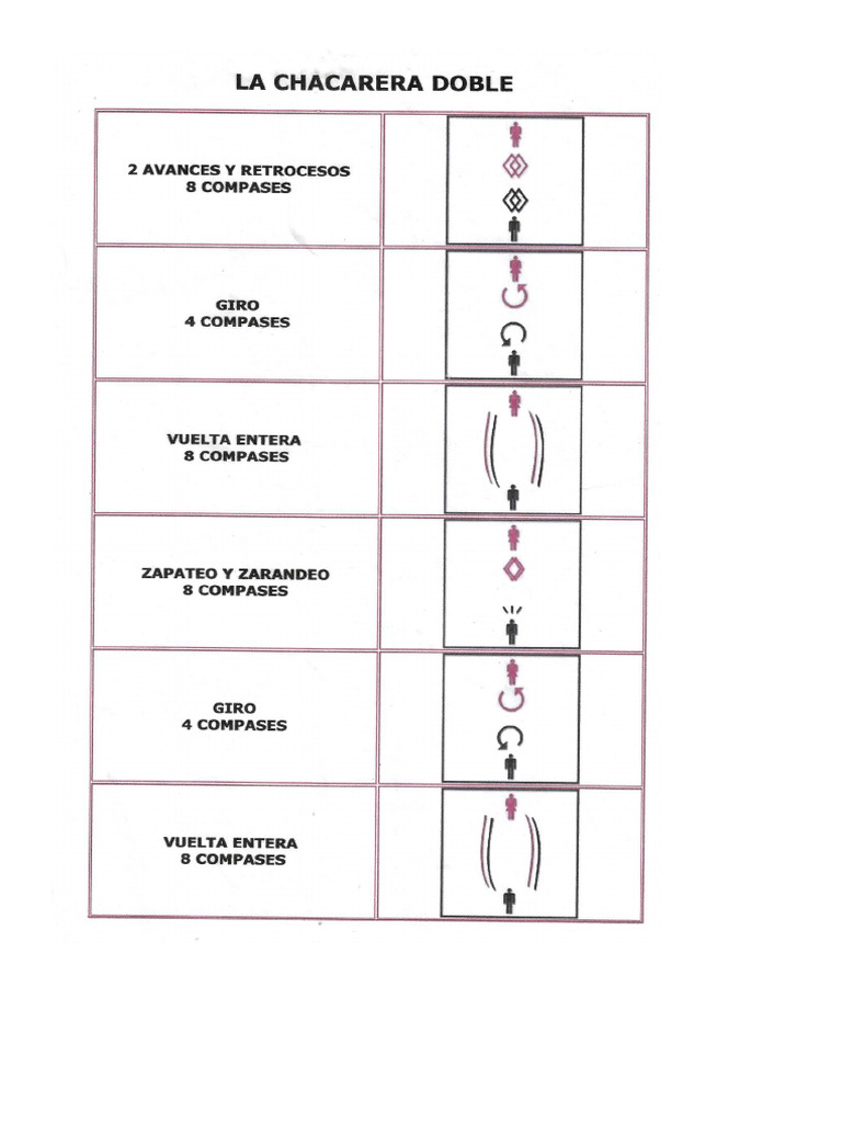 Chacarera Doble | PDF
