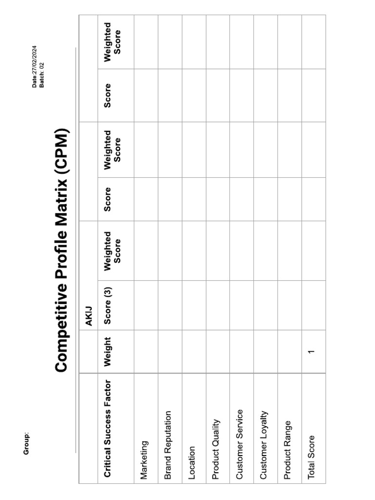 CPM Analysis | PDF