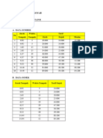 Bahan Eas Statistika Siti Rukoyah