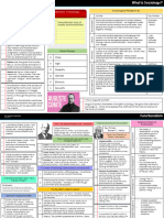 Theory Methods Knowledge Organisers