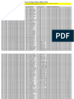 Ds gốc chia nhóm 1111.18.2.24