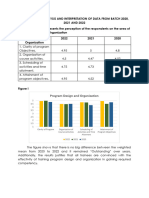 Comparative Analysis and Interpretation of Data From Batch 2020