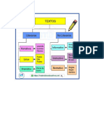 Tipos de Textos