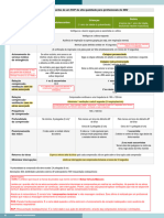 Quadro Resumo PCR