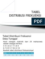 [3] Tabel Distribusi Frekuensi