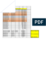 Tabela de Conversao de Acessorios