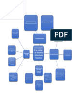 mapa mental de contabilidad