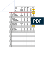 Daftar 10 Besar Hari Pertama