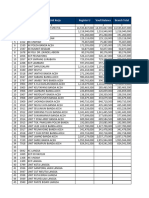 Format Laporan Kas Bulanan JUNI 2019