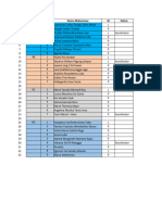 Informasi Dan Jadwal Kegiatan Kelompok Koas 9A, 9B, 9C, 9D Gelombang 1 Tahun 2024-1