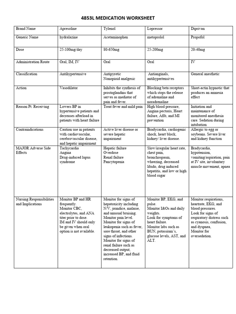 Comprehensive Medication Worksheet | PDF | Heart | Diseases And Disorders