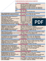 Dicas e Macetes de Doses Em Pediatria