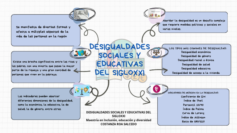 Desigualdades Sociales y Educativas 21 | PDF | Desigualdad social ...
