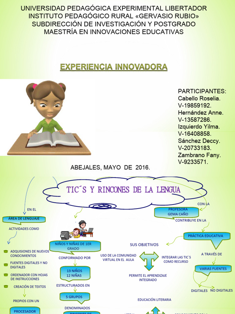 Mapa Conceptual Pdf Enseñando Educación Primaria