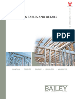 Baily Joist Span Table