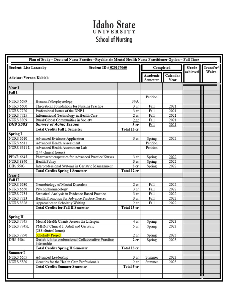 Dnp plan of study pmhnp full time august 2021 pdf nursing nurse
