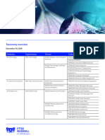 ICB Taxonomy Overview Cut Sheet - V03