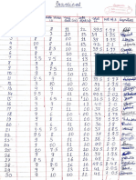 1st PCT ANATOMY PRACTICAL MARKSHEET