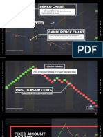 Powerful Renko Trading Course For Scalping and Day Trading
