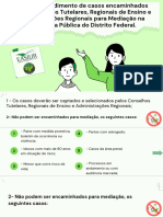 Fluxo de Atendimento de Casos Encaminhados Pelos Conselhos Tutelares Regionais de Ensino e Administracoes Regionais para Mediacao Na Defensoria Publica Do Distrito Federal. 7