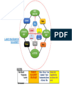 La Roue Strategique Du Management