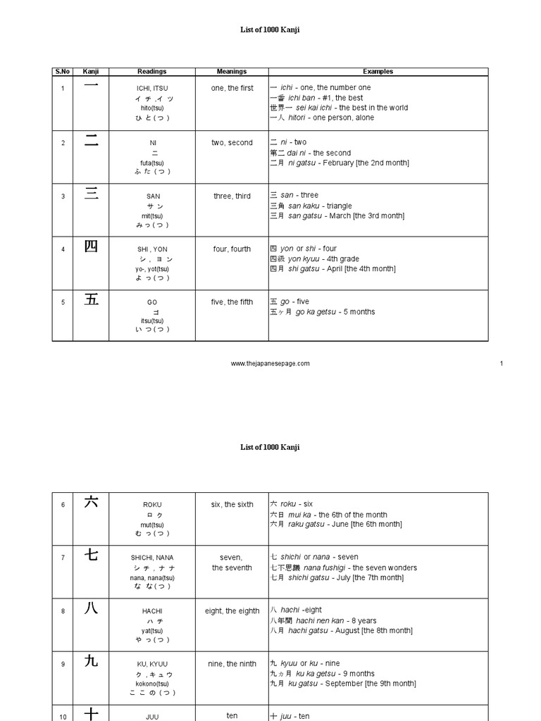 Dictionary Of Japanese 1000 Kanjis