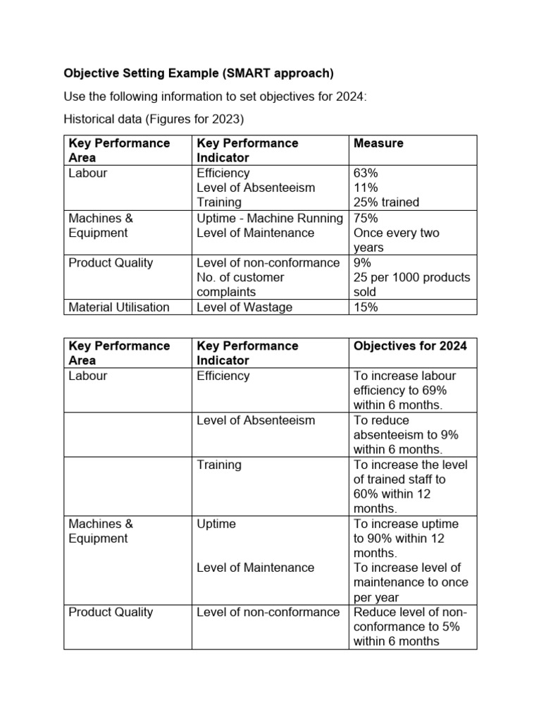 2024 SMART Objectives Setting Guide | PDF
