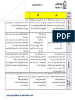 خطاطة المنهجية النص القولة السؤال