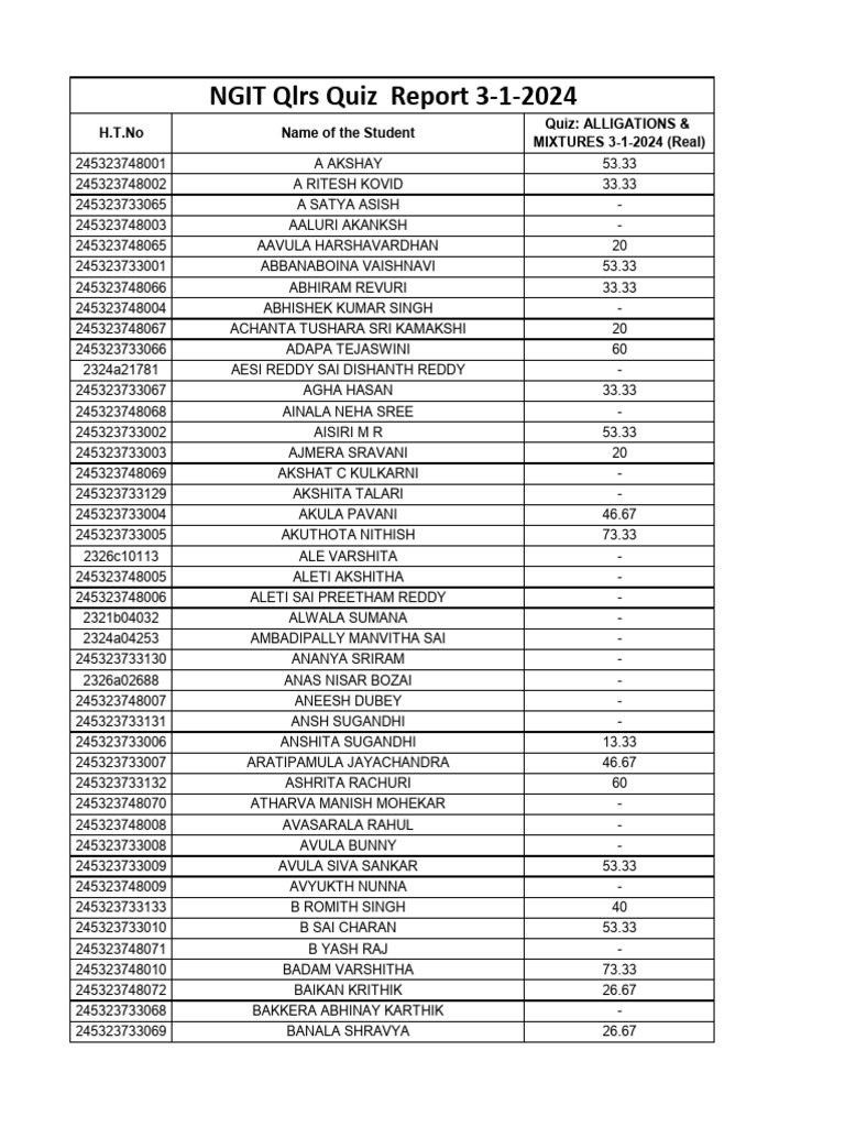 QLRS-1-NGIT-2023-24 Grades | PDF