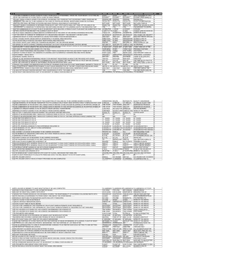 Flight Regulations and Procedures Quiz | PDF | Instrument Flight Rules ...