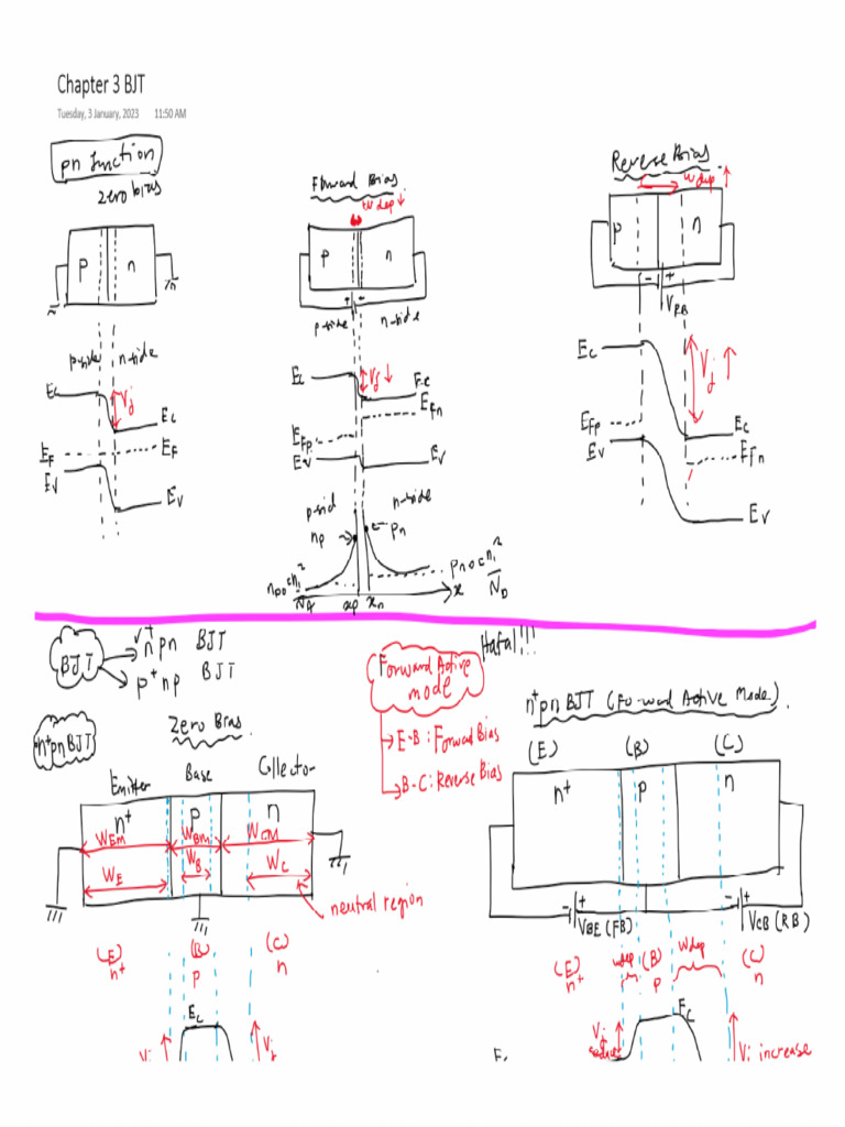 BJT Notes 2 | PDF