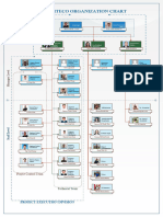 Iteco Organization Chart PDF