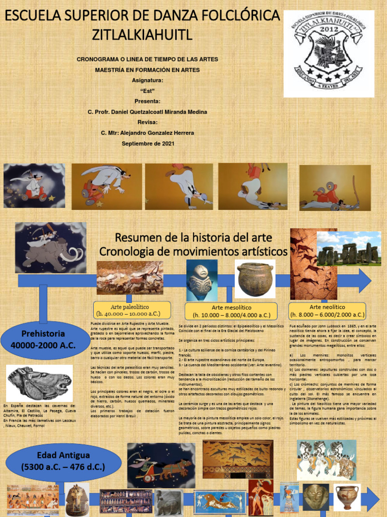 Cronología del Arte a través de la Historia | PDF | Impresionismo ...